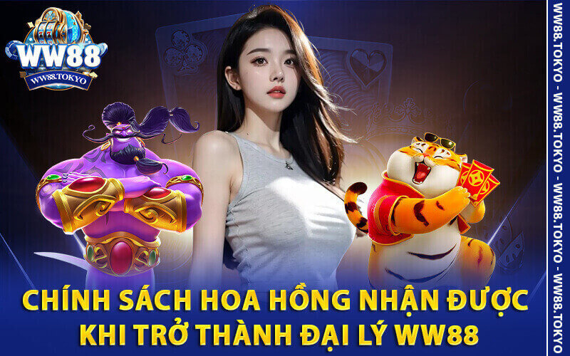 Đại lý WW88